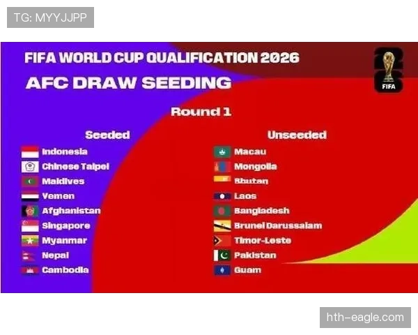 2026世界杯第三资格怎么算确定 2026世界杯第三资格怎么算确定