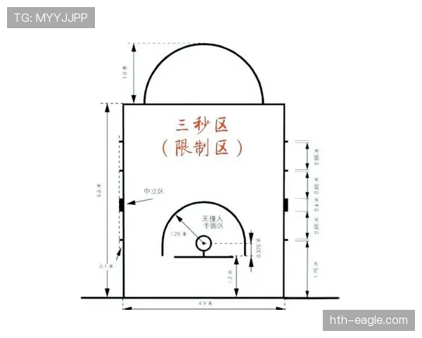 限制区规则解析：进攻三秒违例怎么判？